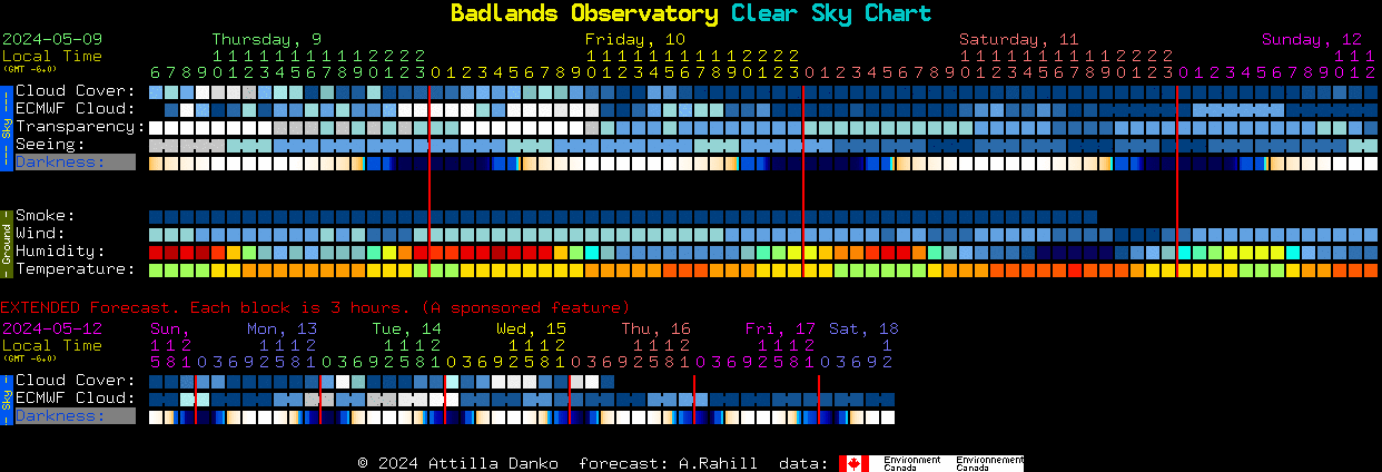 Current forecast for Badlands Observatory Clear Sky Chart