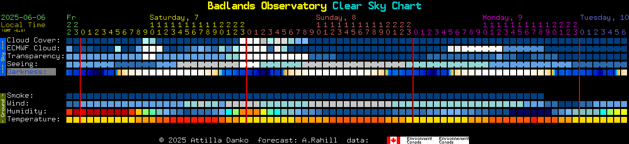 Current forecast for Badlands Observatory Clear Sky Chart