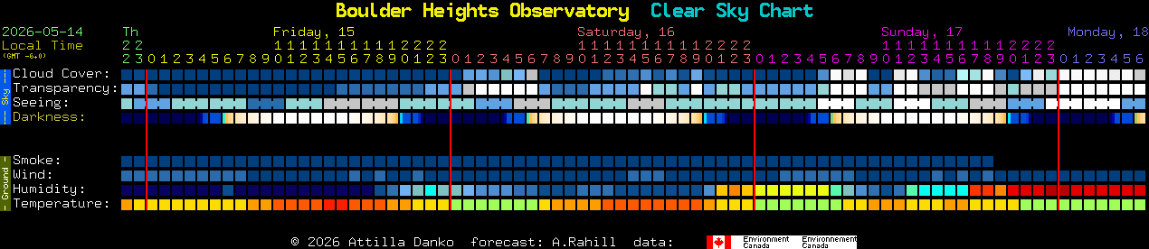 Current forecast for Boulder Heights Observatory Clear Sky Chart