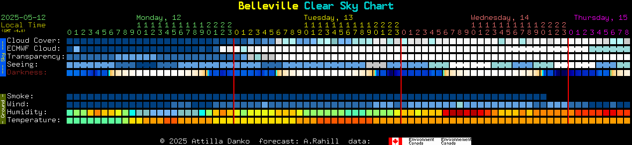 Current forecast for Belleville Clear Sky Chart