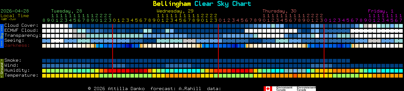 Current forecast for Bellingham Clear Sky Chart