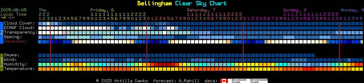 Current forecast for Bellingham Clear Sky Chart