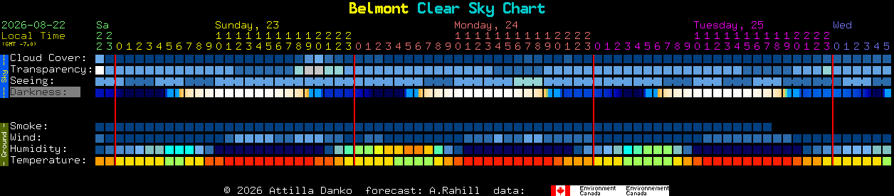 Current forecast for Belmont Clear Sky Chart