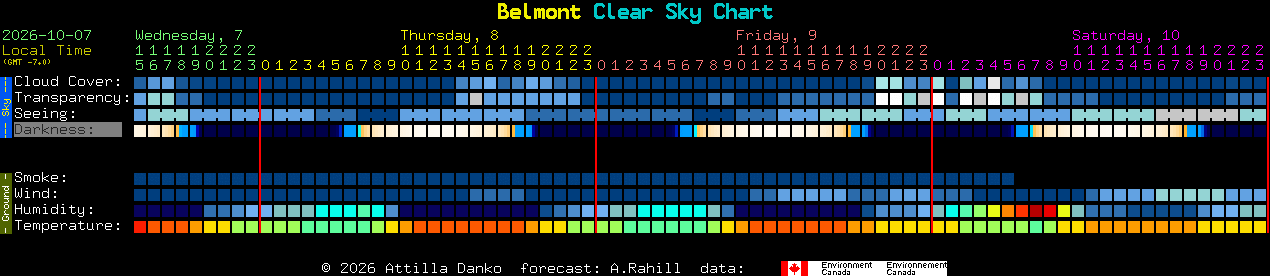 Current forecast for Belmont Clear Sky Chart