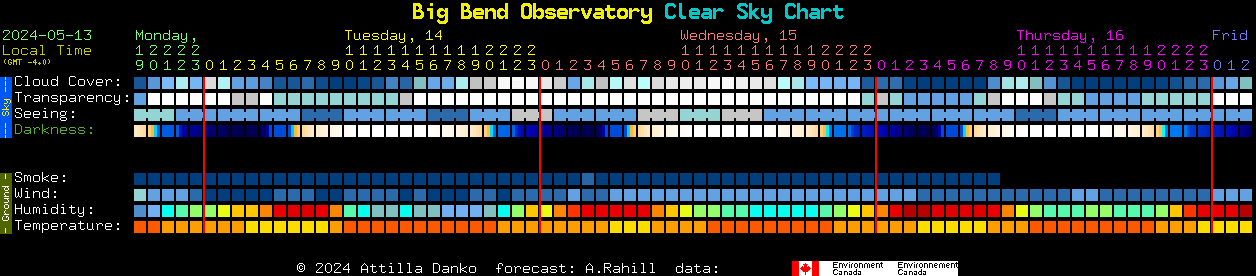 Current forecast for Big Bend Observatory Clear Sky Chart