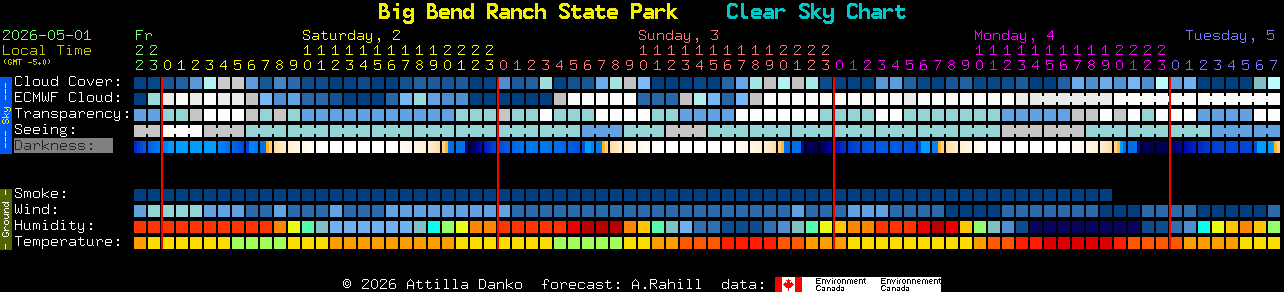 Current forecast for Big Bend Ranch State Park Clear Sky Chart