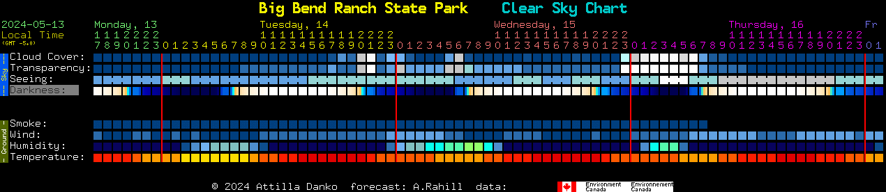 Current forecast for Big Bend Ranch State Park Clear Sky Chart