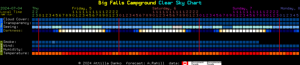 Current forecast for Big Falls Campground Clear Sky Chart