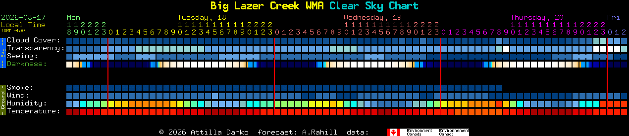 Current forecast for Big Lazer Creek WMA Clear Sky Chart