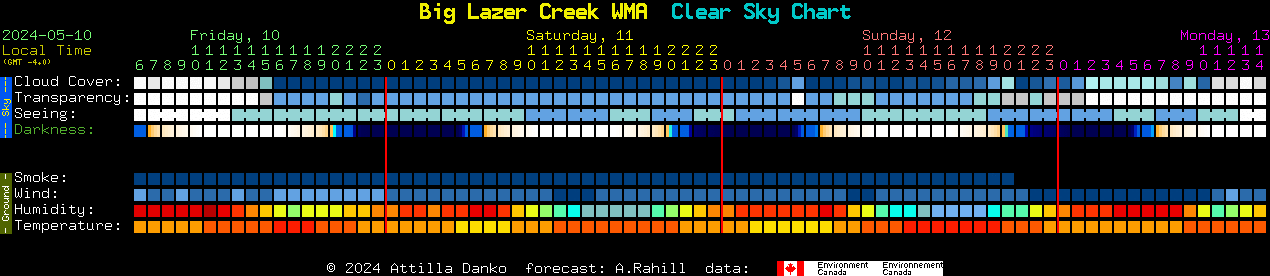 Current forecast for Big Lazer Creek WMA Clear Sky Chart