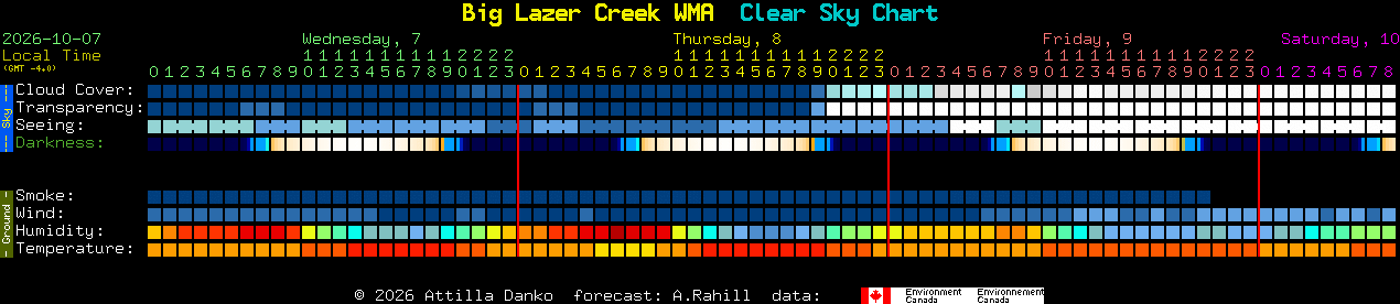 Current forecast for Big Lazer Creek WMA Clear Sky Chart
