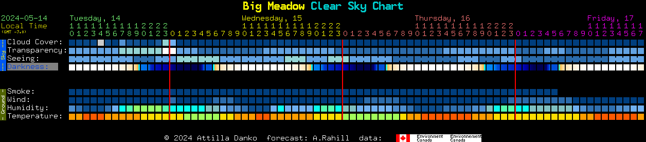 Current forecast for Big Meadow Clear Sky Chart