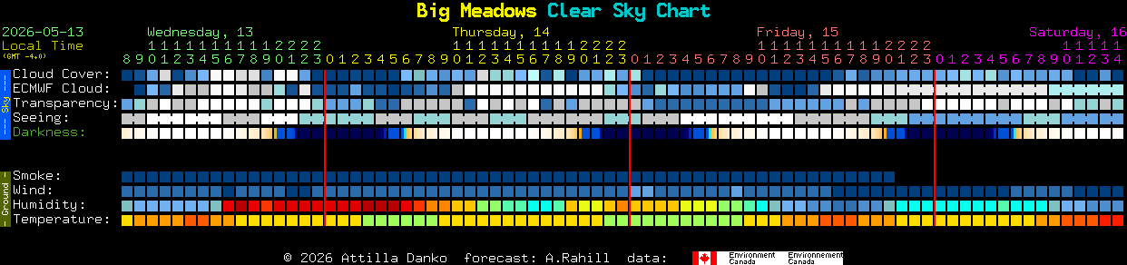Current forecast for Big Meadows Clear Sky Chart
