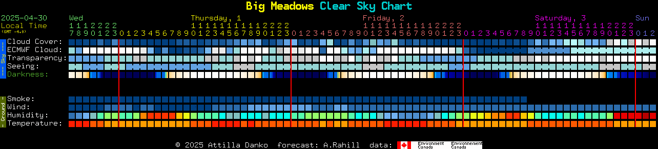 Current forecast for Big Meadows Clear Sky Chart