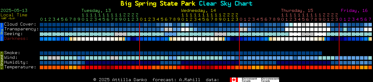 Current forecast for Big Spring State Park Clear Sky Chart