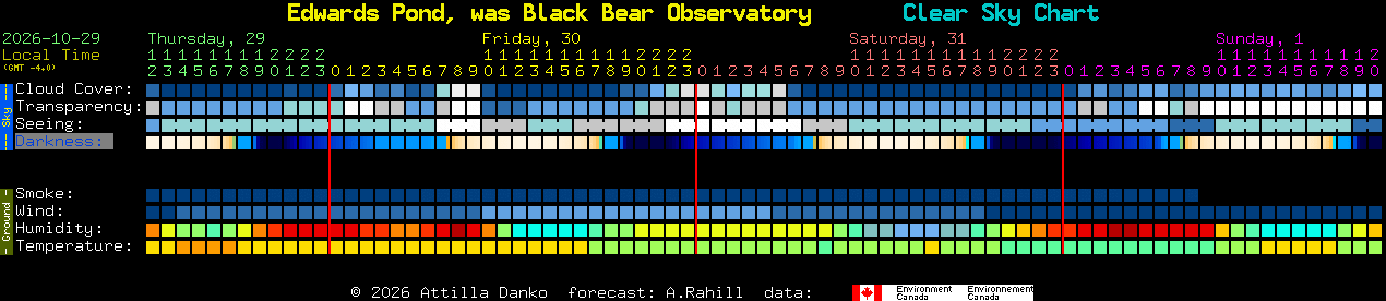 Current forecast for Edwards Pond, was Black Bear Observatory Clear Sky Chart