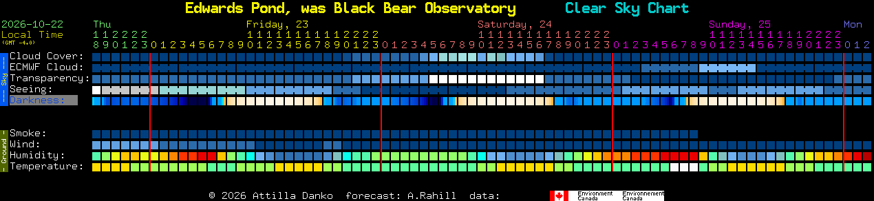 Current forecast for Edwards Pond, was Black Bear Observatory Clear Sky Chart
