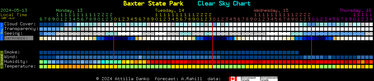 Current forecast for Baxter State Park Clear Sky Chart