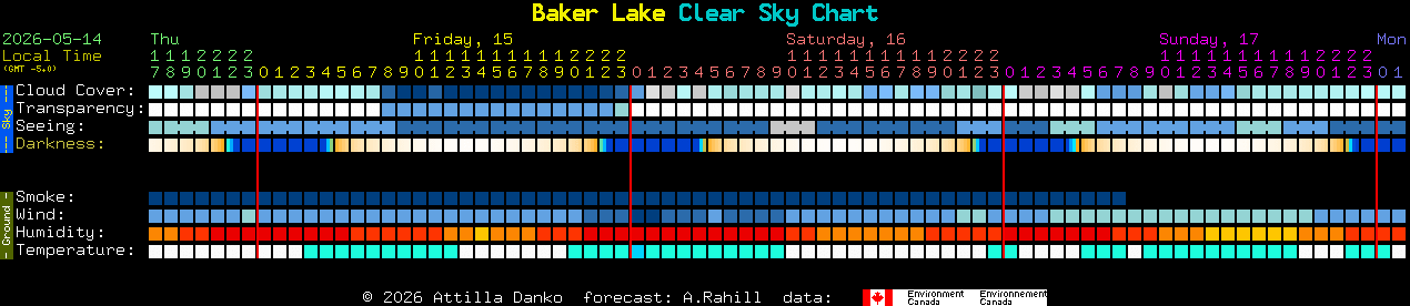 Current forecast for Baker Lake Clear Sky Chart