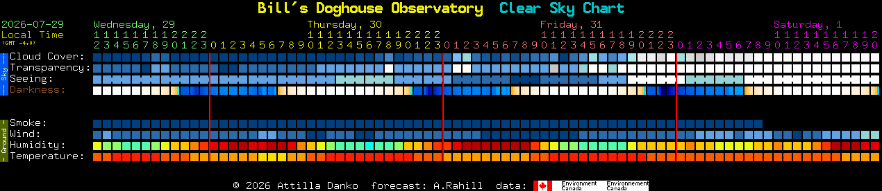 Current forecast for Bill's Doghouse Observatory Clear Sky Chart