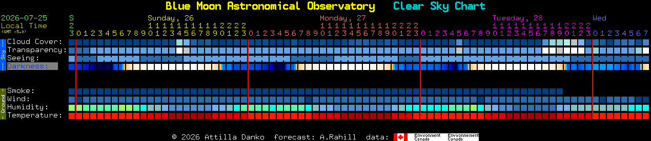 Current forecast for Blue Moon Astronomical Observatory Clear Sky Chart