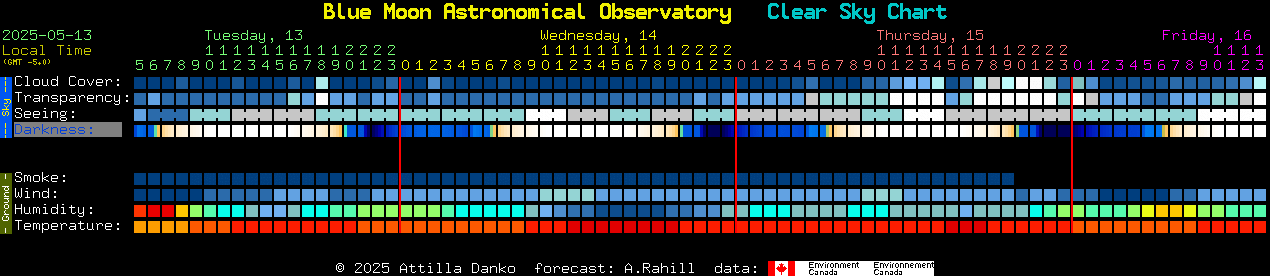 Current forecast for Blue Moon Astronomical Observatory Clear Sky Chart