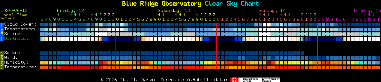 Blue Ridge Observatory Clear Sky Chart