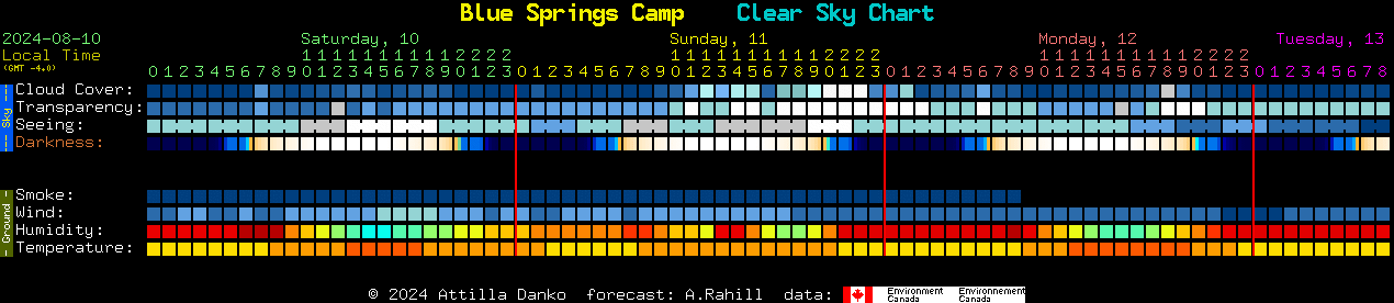 Current forecast for Blue Springs Camp Clear Sky Chart