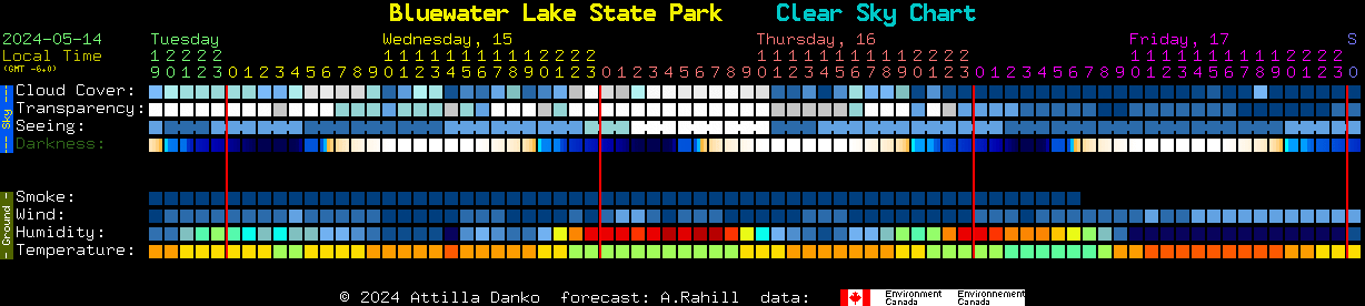 Current forecast for Bluewater Lake State Park Clear Sky Chart
