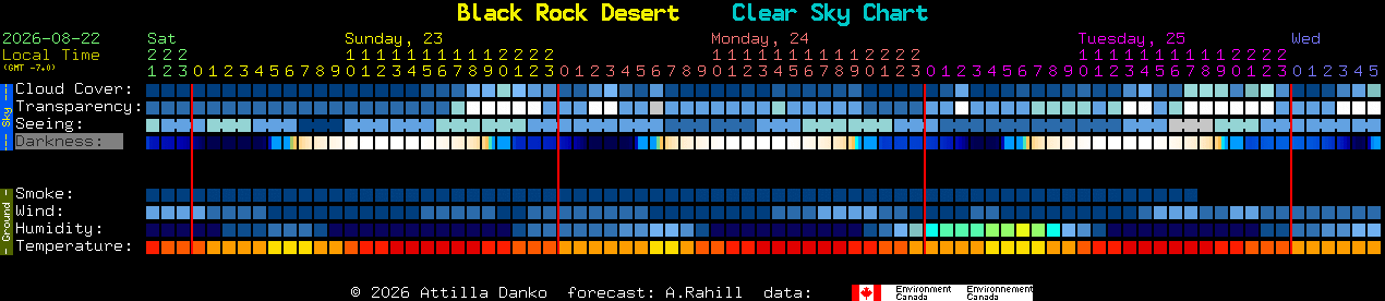 Current forecast for Black Rock Desert Clear Sky Chart