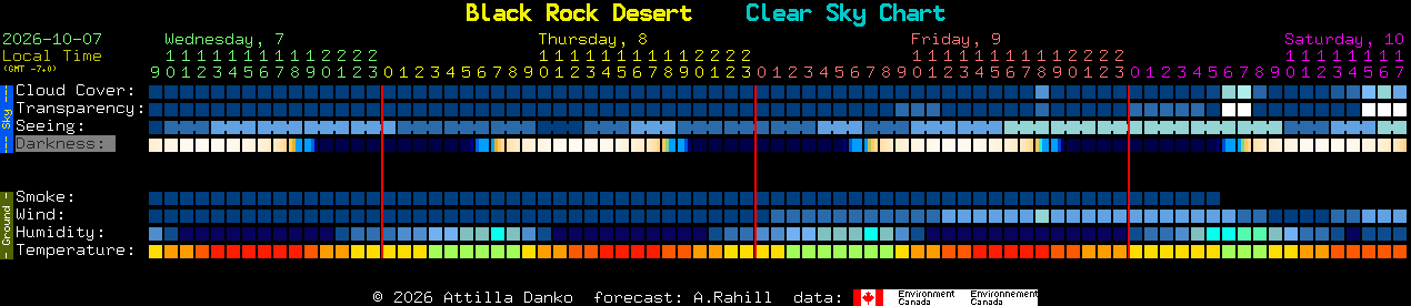 Current forecast for Black Rock Desert Clear Sky Chart