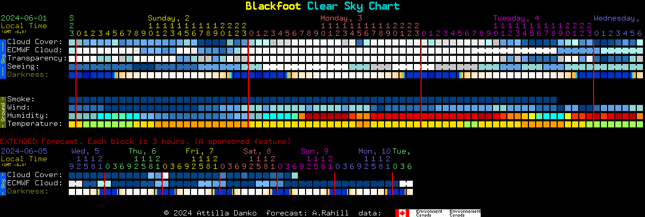 Noaa Sky Watcher Chart