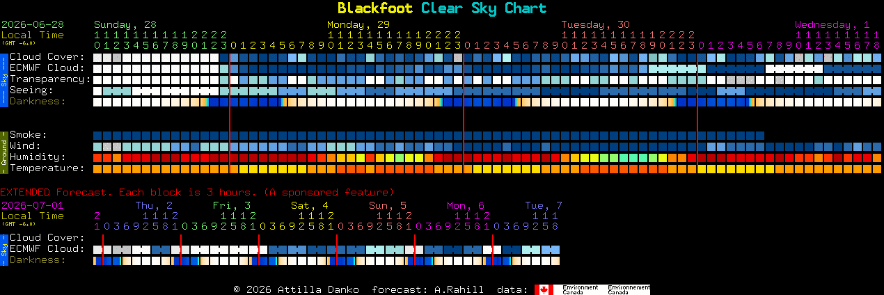 Current forecast for Blackfoot Clear Sky Chart
