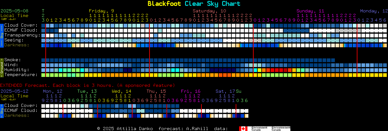 Current forecast for Blackfoot Clear Sky Chart