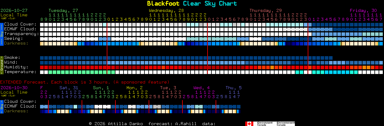 Current forecast for Blackfoot Clear Sky Chart