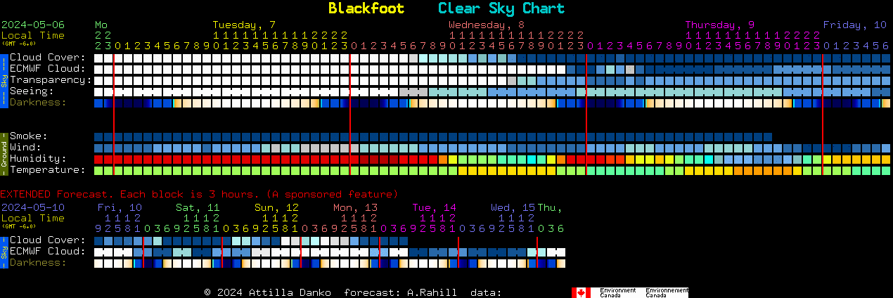 Current forecast for Blackfoot Clear Sky Chart