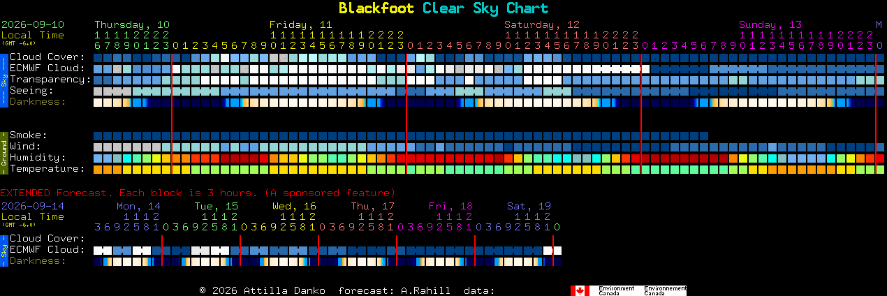 Current forecast for Blackfoot Clear Sky Chart