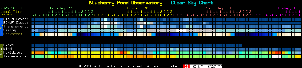 Current forecast for Blueberry Pond Observatory Clear Sky Chart