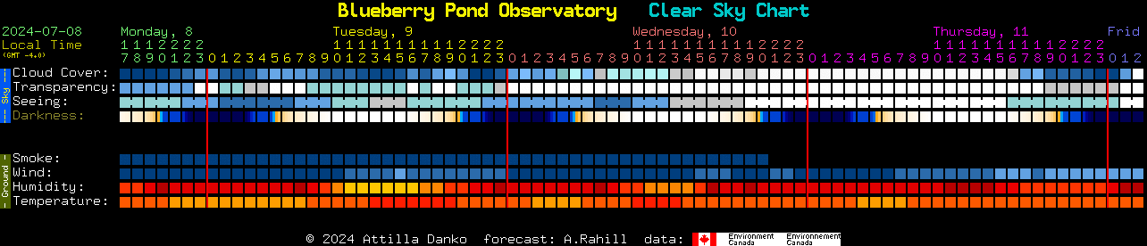 Current forecast for Blueberry Pond Observatory Clear Sky Chart