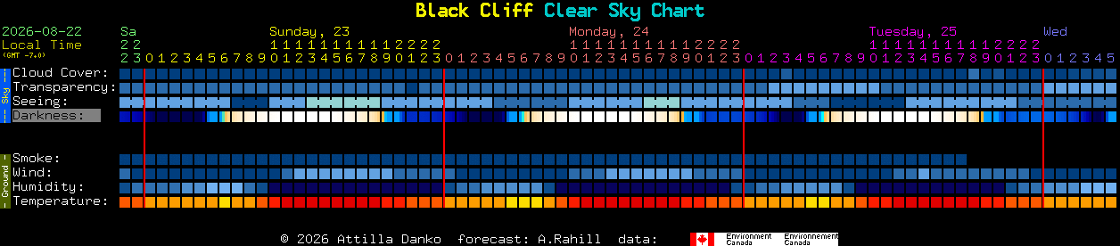 Current forecast for Black Cliff Clear Sky Chart