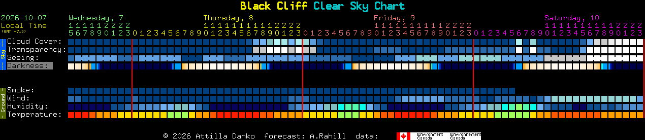 Current forecast for Black Cliff Clear Sky Chart