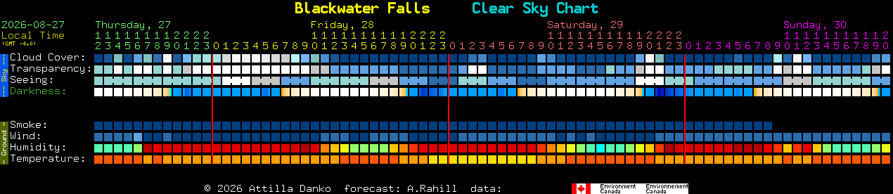 Current forecast for Blackwater Falls Clear Sky Chart