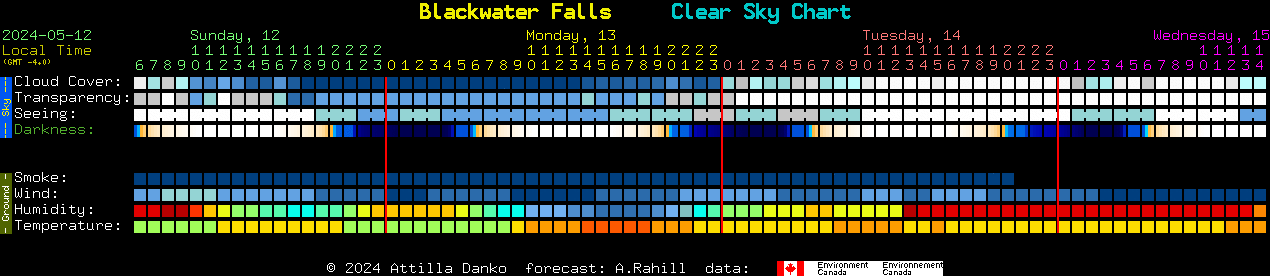 Current forecast for Blackwater Falls Clear Sky Chart