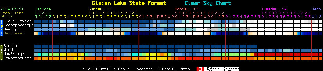 Current forecast for Bladen Lake State Forest Clear Sky Chart