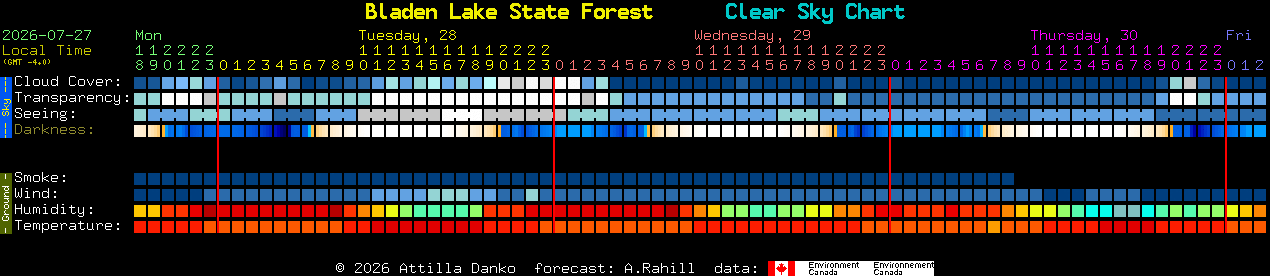 Current forecast for Bladen Lake State Forest Clear Sky Chart
