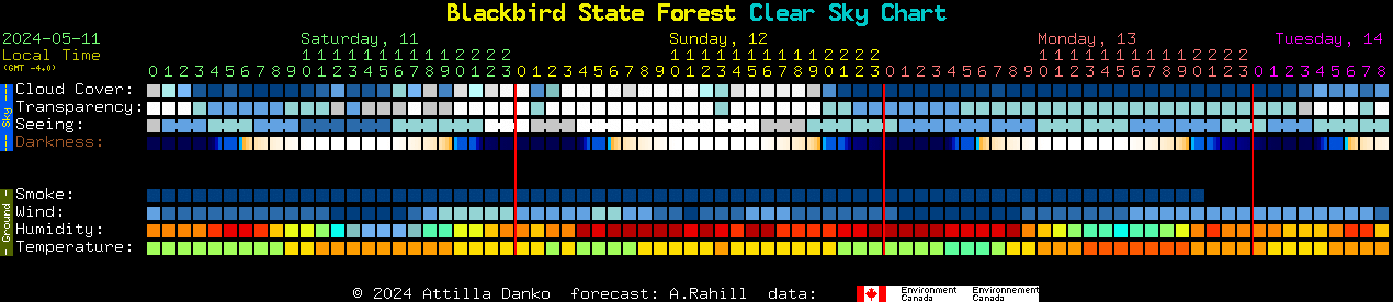 Current forecast for Blackbird State Forest Clear Sky Chart