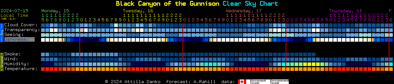 Current forecast for Black Canyon of the Gunnison Clear Sky Chart