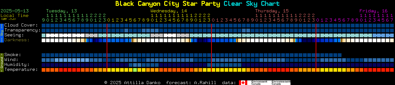 Current forecast for Black Canyon City Star Party Clear Sky Chart