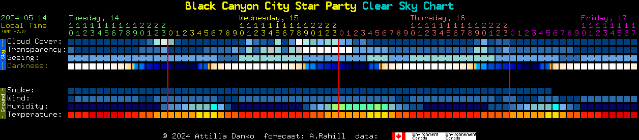 Current forecast for Black Canyon City Star Party Clear Sky Chart
