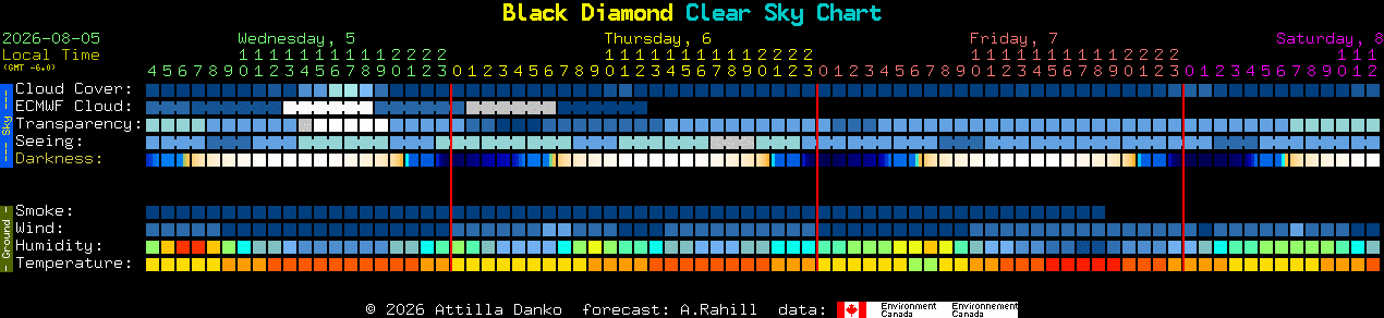 Current forecast for Black Diamond Clear Sky Chart